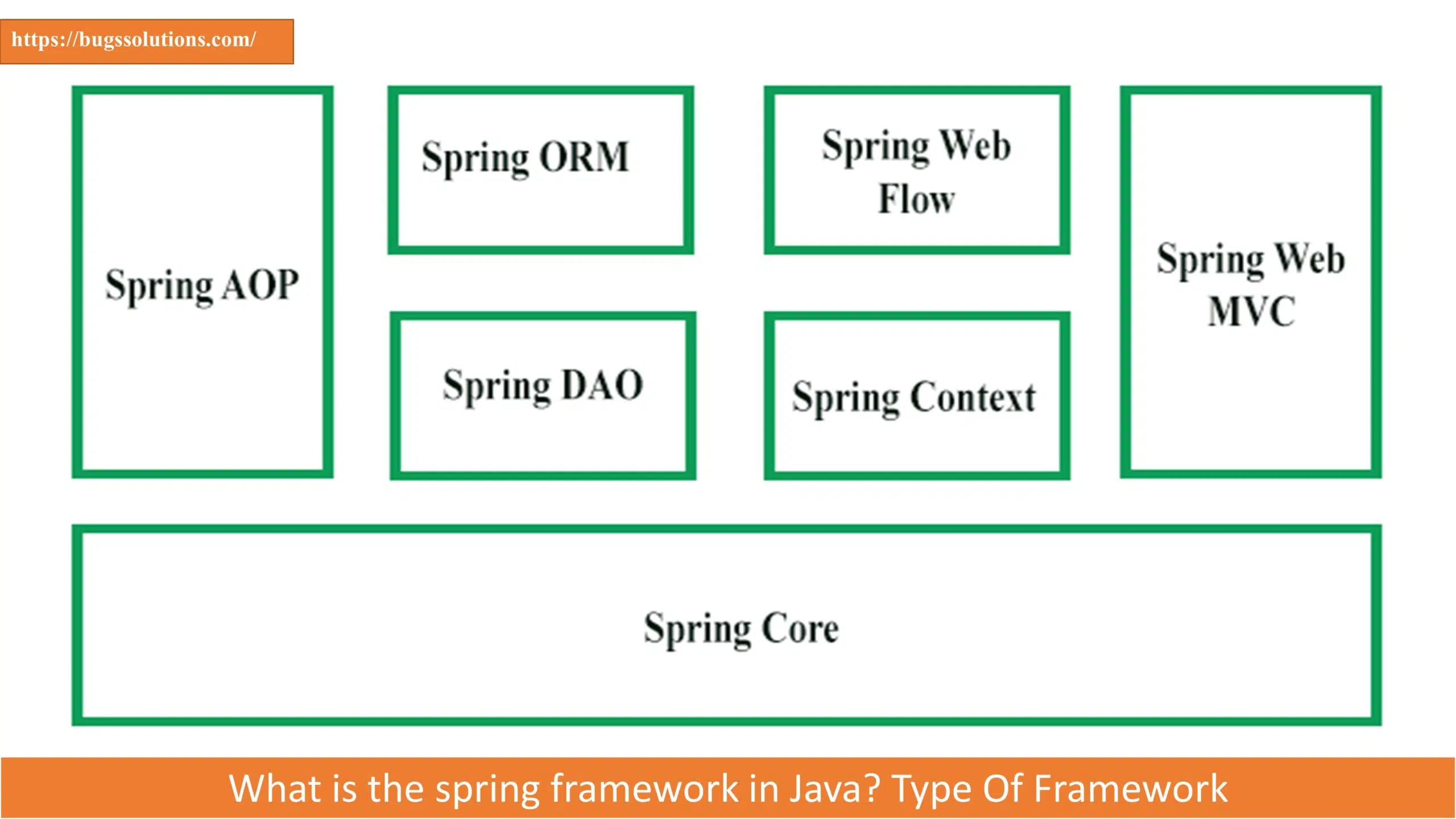 What is the spring framework in Java? Type Of Framework