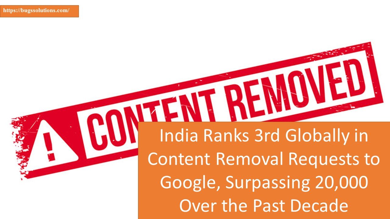 India Ranks 3rd Globally in Content Removal Requests to Google, Surpassing 20,000 Over the Past Decade
