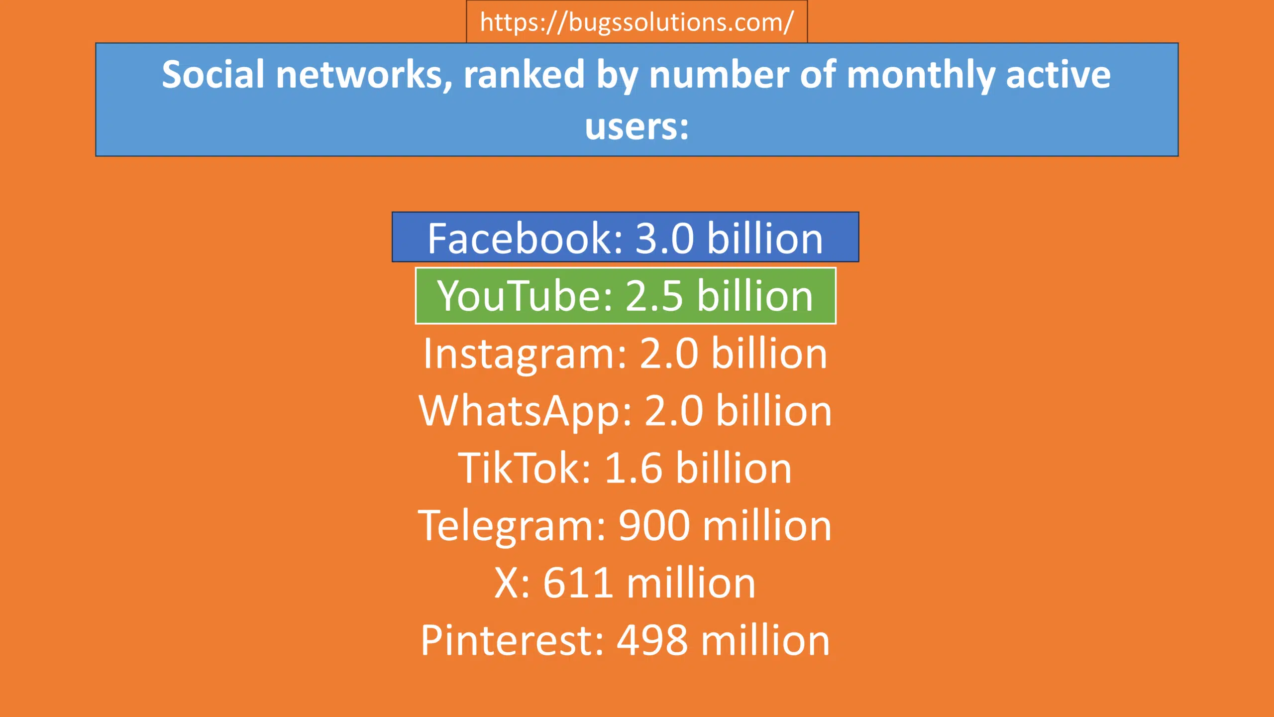Social networks, ranked by number of monthly active users: